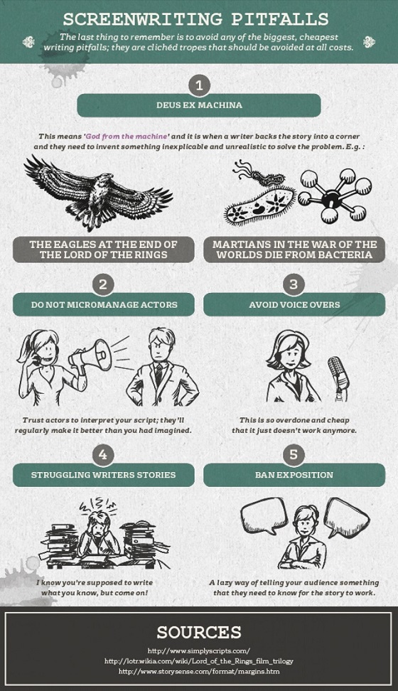 Infográfico Como escrever um roteiro cinematográfico