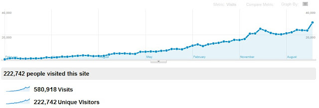 Five years of relatively steady visitor growth.