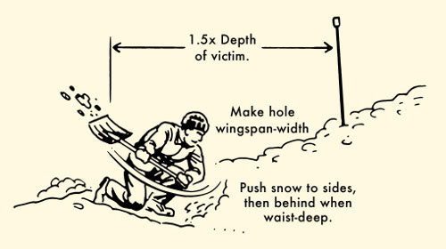 How to Dig for an Avalanche Victim