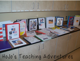 Here are some great ways to showcase all of the work your students have done all year! These ideas are great for end of year in 2nd, 3rd, 4th, 5th, 6th, 7th, and 8th grade! You'll be able to do activities with history, poetry, science, and more!