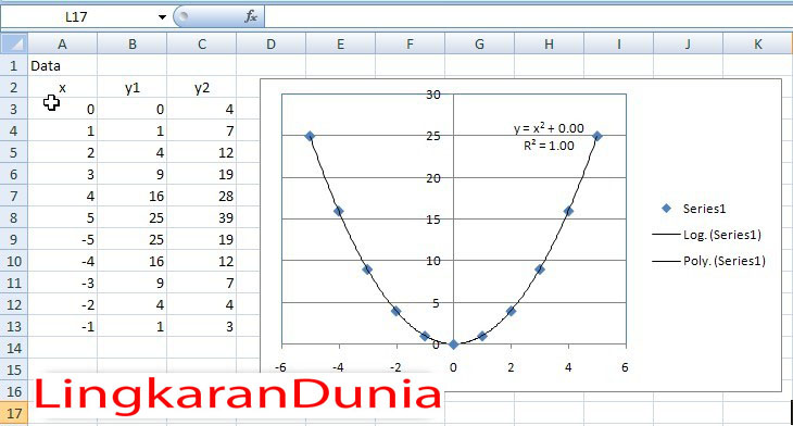 Grafik penjualan kedua cabang perusahaan