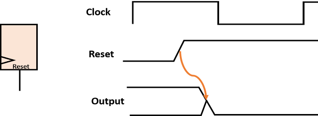 figure2