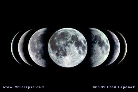 Lunar phase - Wikipedia