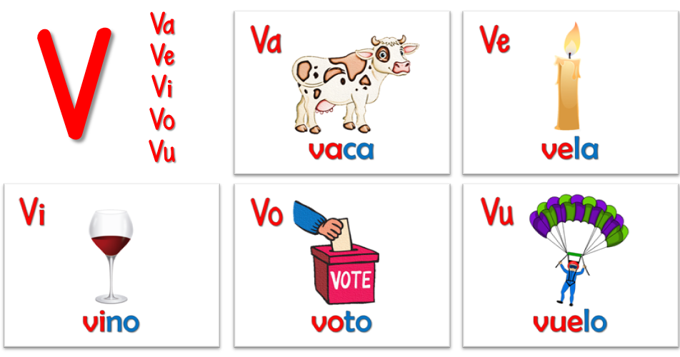 EL ABC CON QR Va Ve Vi Vo Vu