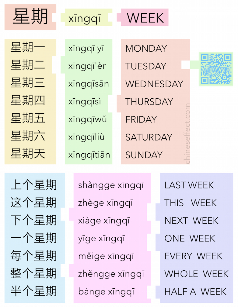 Типы предложений в китайском. Китайский язык слова. Изучение китайских слов. Китайский язык учить. Месяца на китайском языке.