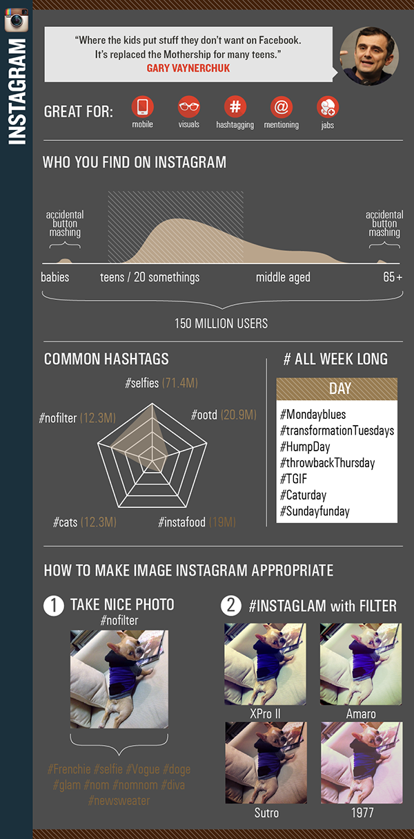 Producing Content for #Instagram - infographic