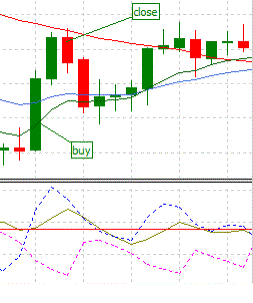 5 minute scalping trading for EUR/USD