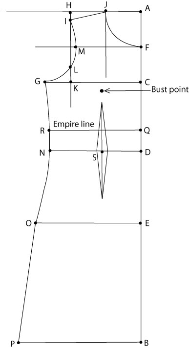 empire waist dress pattern