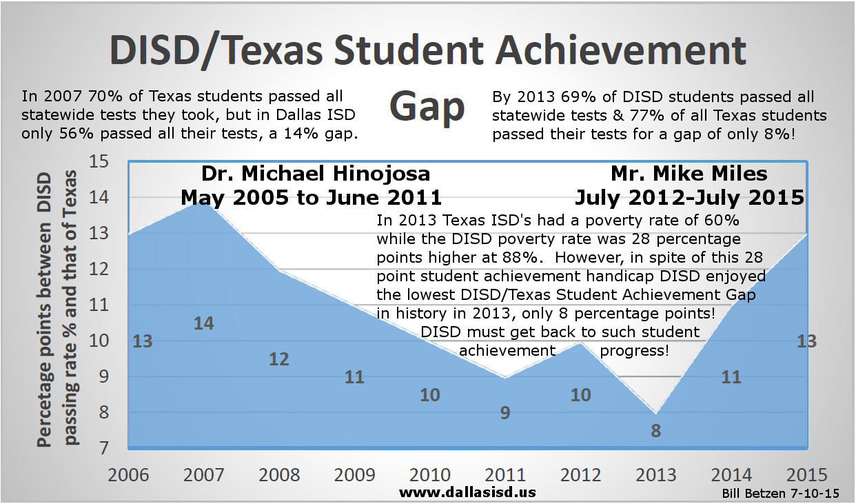 The School Archive Project: Texas Education Agency School Ratings 2015 The School Archive Project: Texas Education Agency School Ratings 2015
