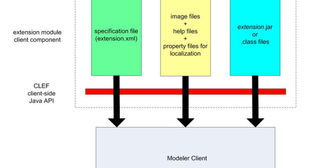 Programming Applications and Frameworks : Tutorial 9