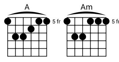Gambar Chord Kunci Balok Lengkap