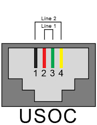 RJ11 Phone to RJ45 Jack usoc wiring diagram 