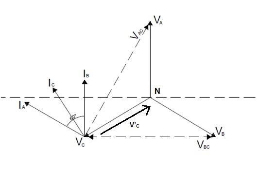 arcing-ground-phasor