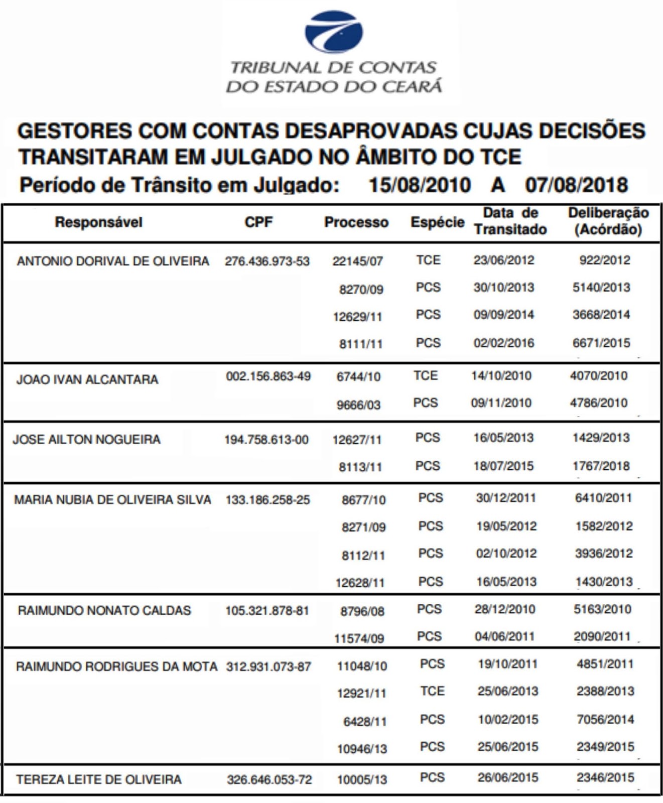 7 lista