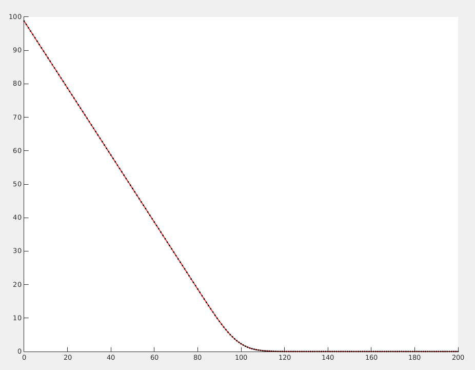 Codes Shared for Research and Education Topaz Monte Carlo Method for