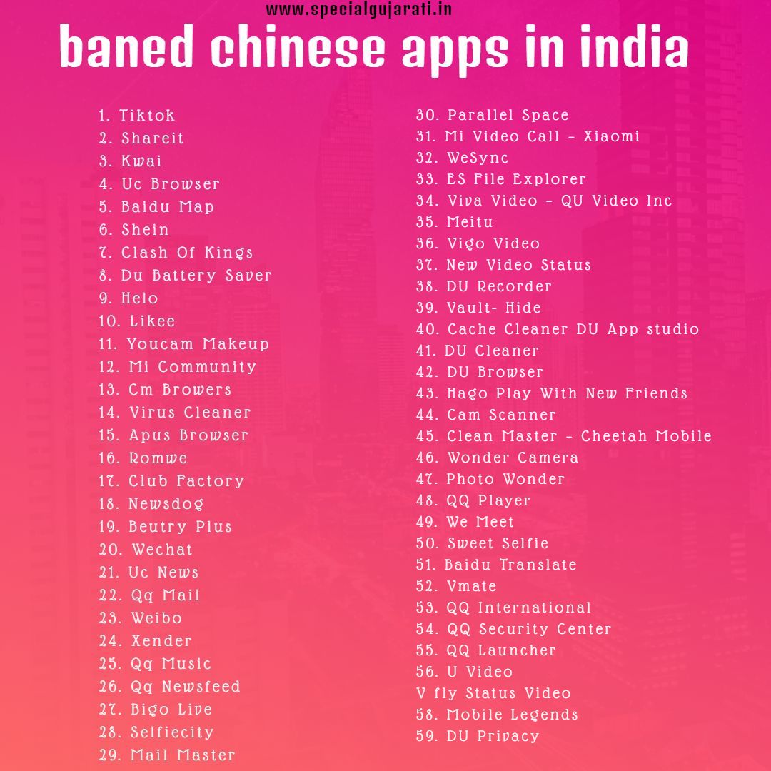 List of chinese applications of ban in india | BAN चाइनीस एप्लीकेशन की लिस्ट