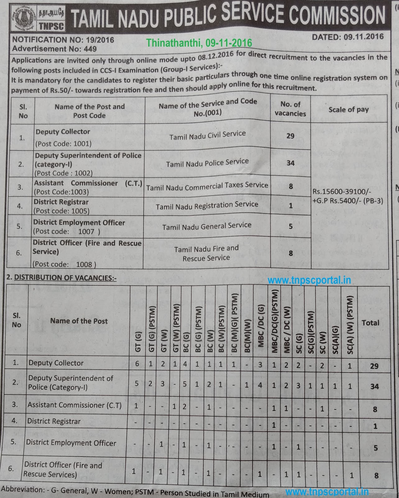 Tnpsc Group 1 Exam 2018 Latest News Updates