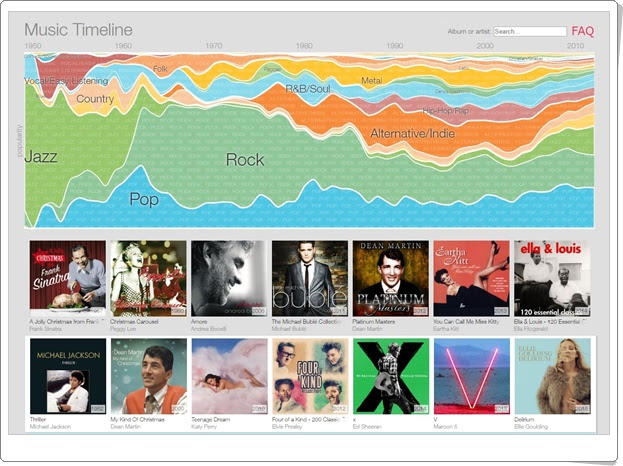 "Music Timeline" (Línea del tiempo de la historia de la música pop-rock)