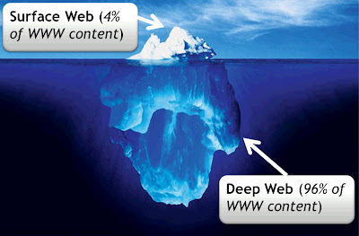 Apa itu The Deep Web 