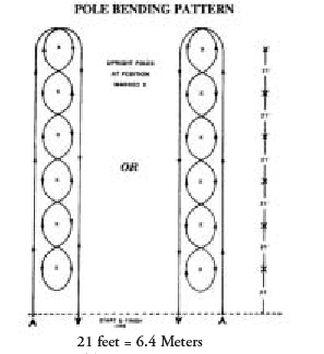 pole bending horse horses barrel patterns racing pattern measurements poles quotes training exercises belly button tips games visit quotesgram routine