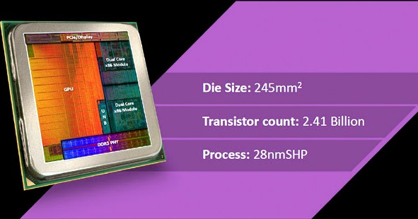 Совместимость материнских плат и процессоров FM2+ и FM2