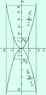 Bai-tap-4-trang-36-dai-so-9-t2