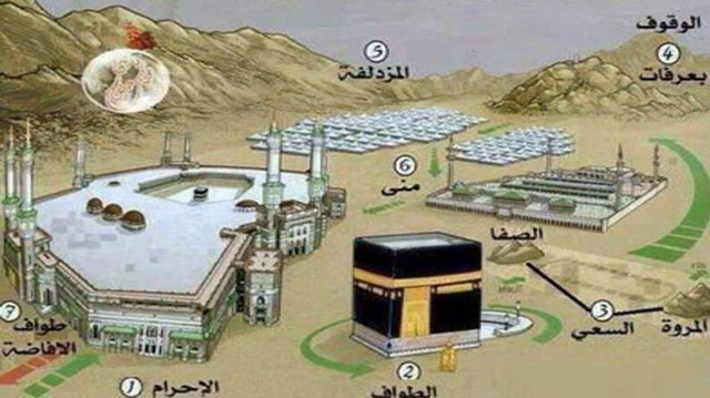 خطوات الحج بالتفصيل