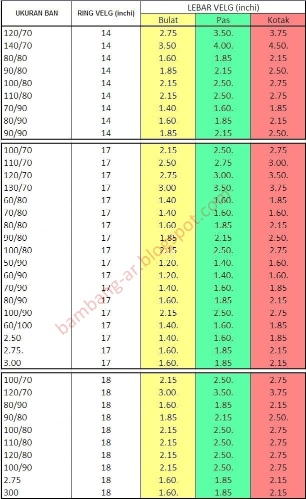 Memilih Ukuran Ban Sepeda Motor Yang Ideal - MOTOR STANDART