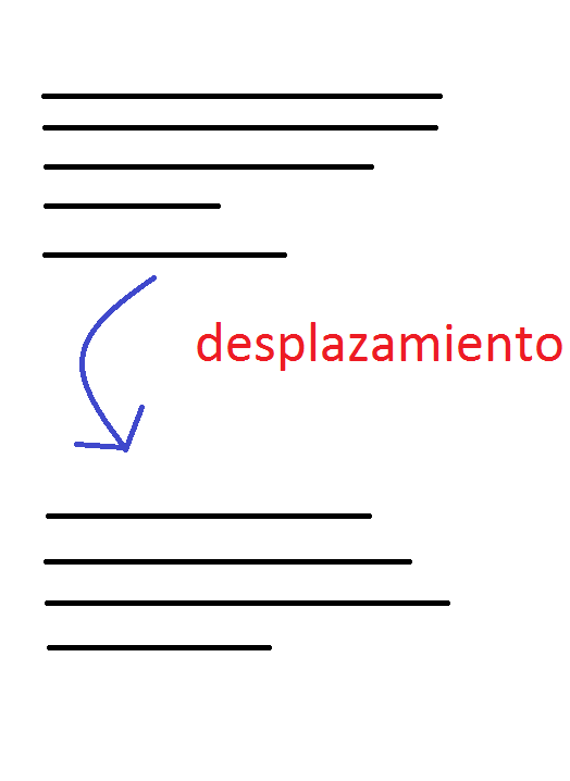 Desplazamiento en análisis cualitativo