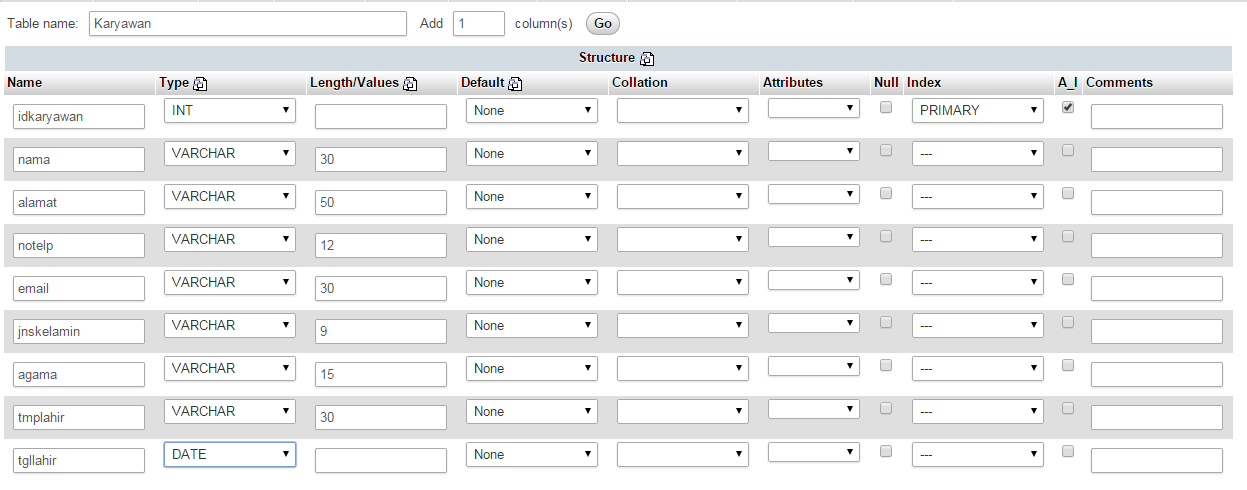 Custom fields [for theme] вордпресс. Field name перевод. Field name перевод. Field name перевод. Field name перевод.