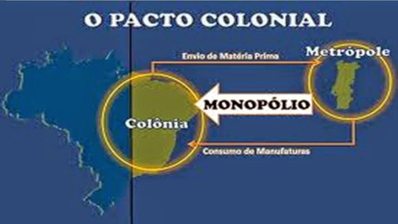 Essa Relação Entre Colônia E Metrópole é Conhecida Como