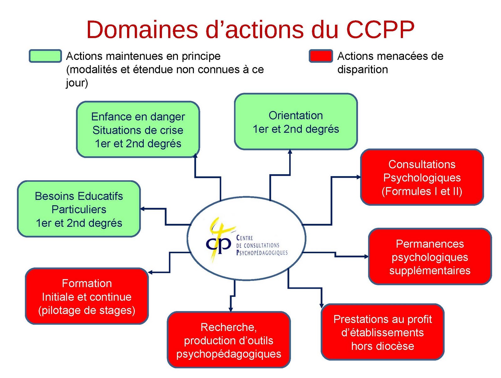 Ccpp Amman CCPP EN DANGER