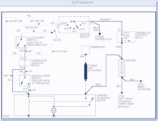 Wiring panel: 1994 Saturn sedan 1 9L Wiring Diagram