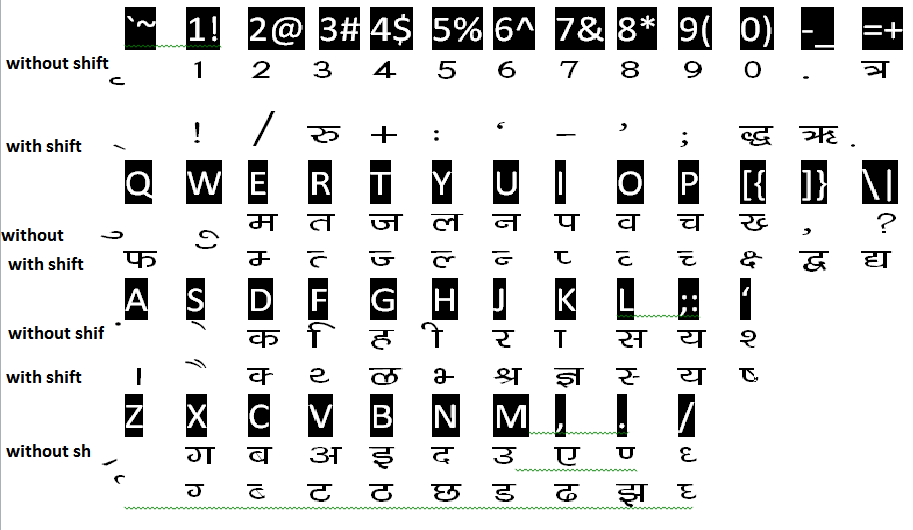 Keyboard English To Hindi Chart