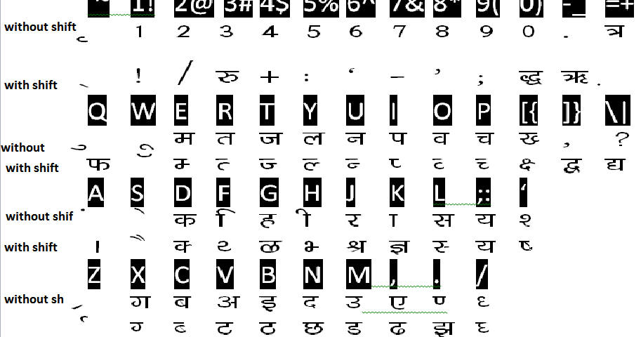 Hindi English Typing Chart