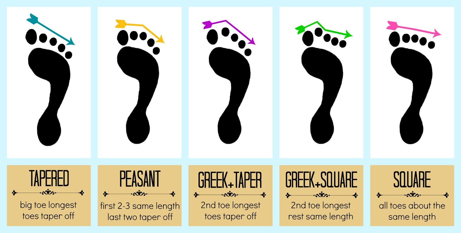 Foot Shapes Types | Hot Sex Picture