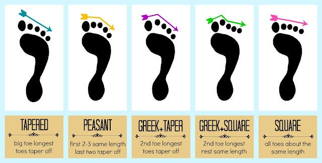 Learning Your Foot Type-- For The Best Pointe Fit