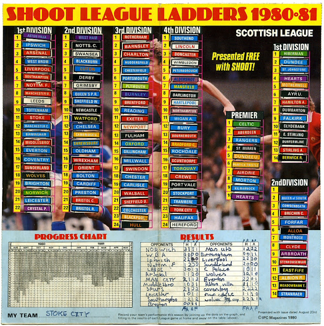 Football Cartophilic Info Exchange Shoot 198081 League Ladders