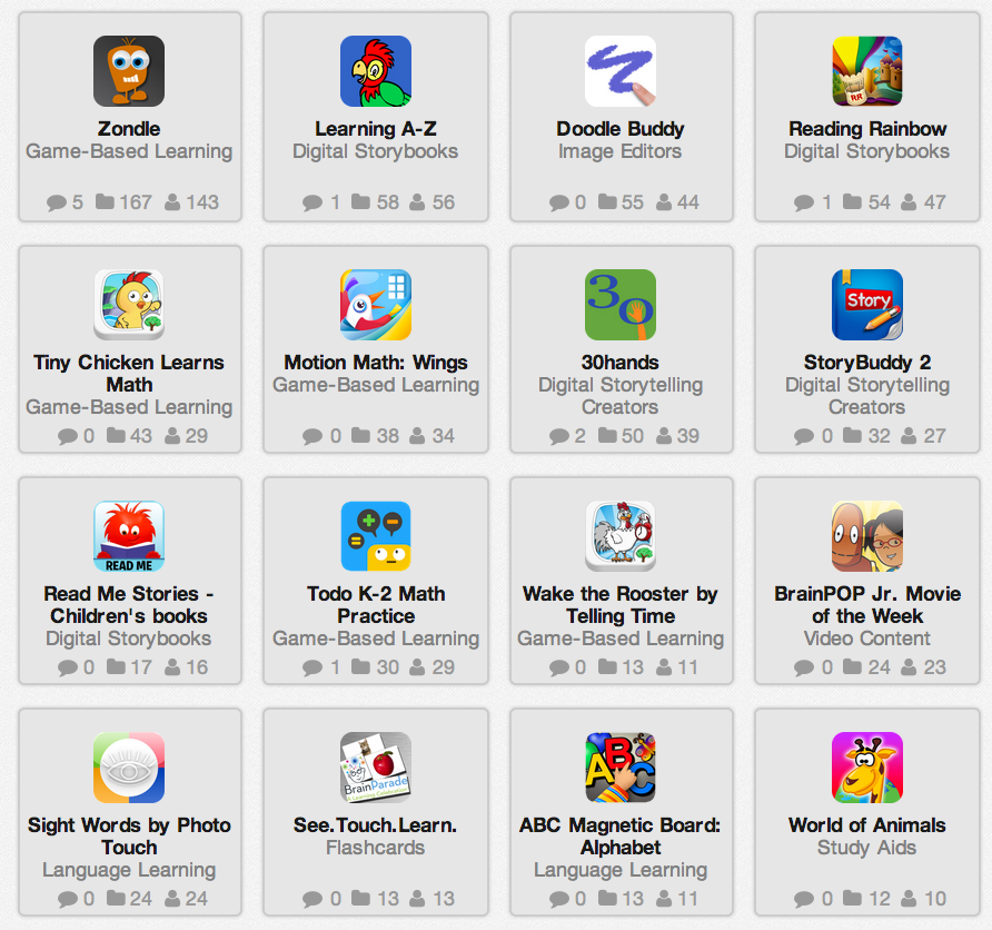 Apps for Kindergarten Students Educational Technology and Mobile Learning