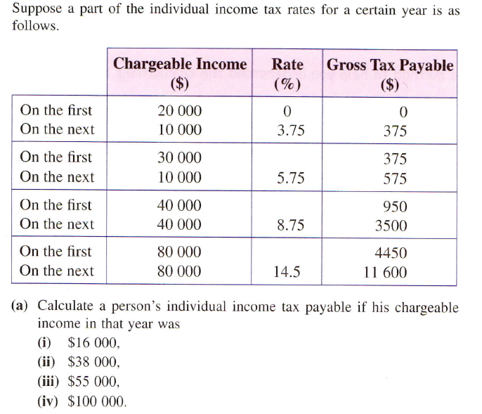 Chargeable Income Tax Rebate