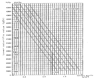 MEO Class IV Exam: SFOC Calculation of a Diesel Engine - Specific Fuel ...