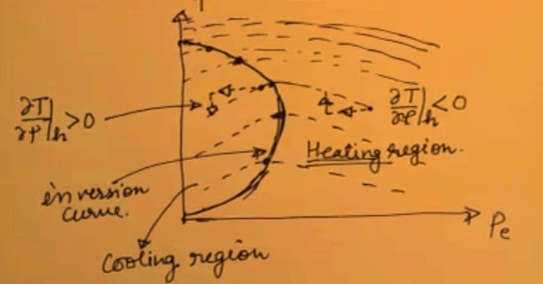 What is an isenthalpic process?