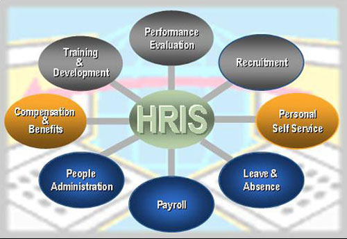 I Love HRIS October 2012 I Love HRIS October 2012