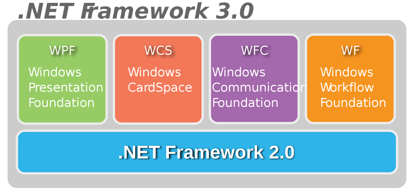 Net framework for steam фото 74