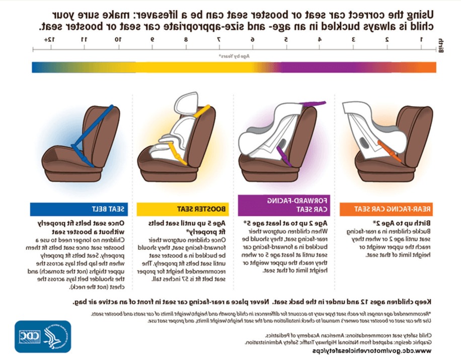 Rear Facing Car Seat Statistics