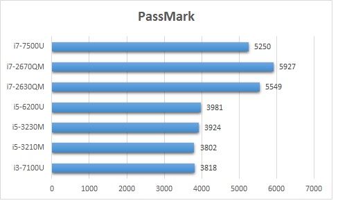 Intel Core i7-7500U | TecTack: Technology Reviews, Tutorials, and ...