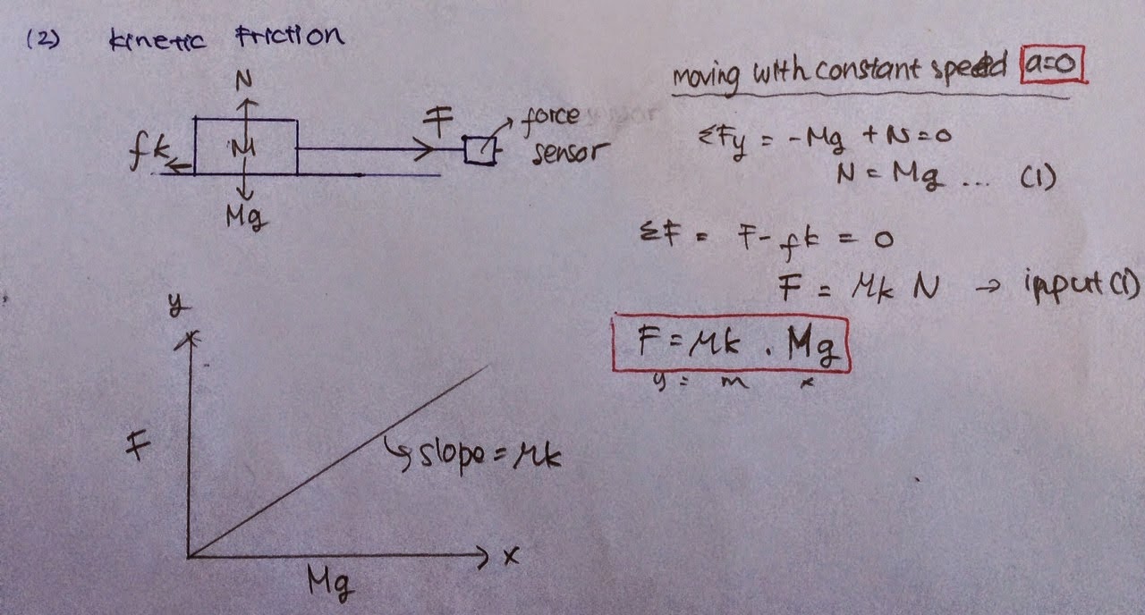 How To Calculate Friction Use The Force Of Fr vrogue.co