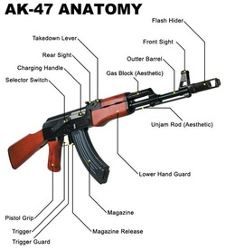 AK-47 Rifle ke parts ka nam