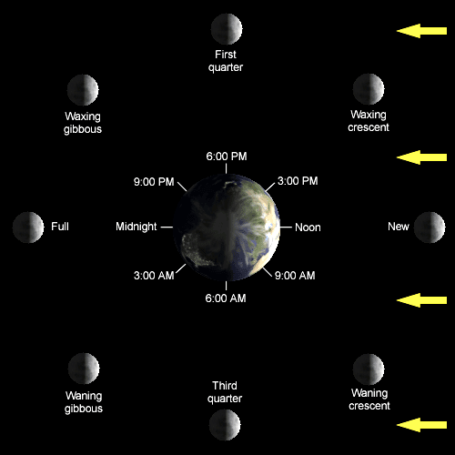 diagram earth sun moon and new great installation of wiring diagram sun and moon venn diagram