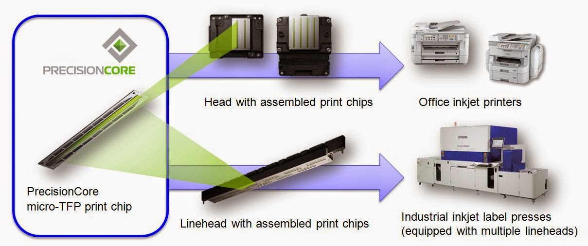 precisioncore printhead